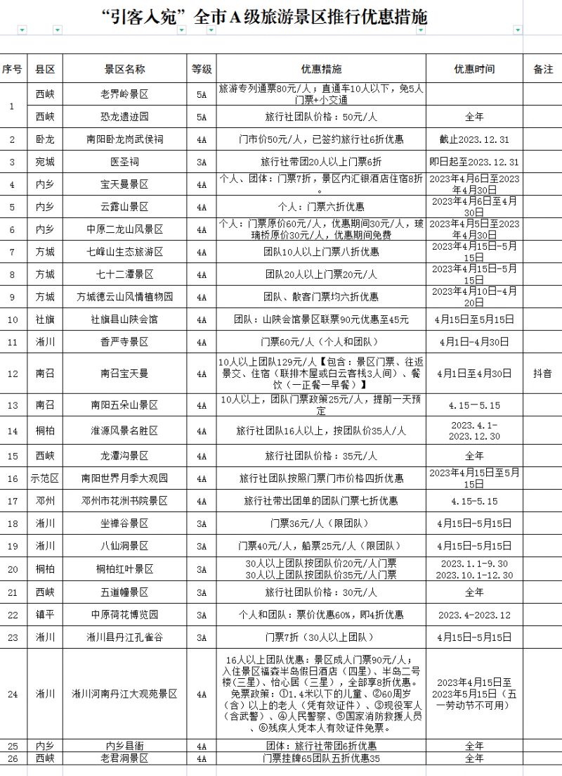 南阳景区免票 2023年南阳景区优惠活动汇总