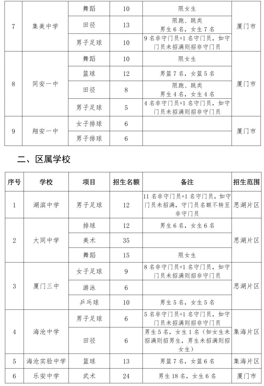 2023年厦门25所普高将招收艺体特长生 2023年厦门25所普高将招收艺体特长生吗