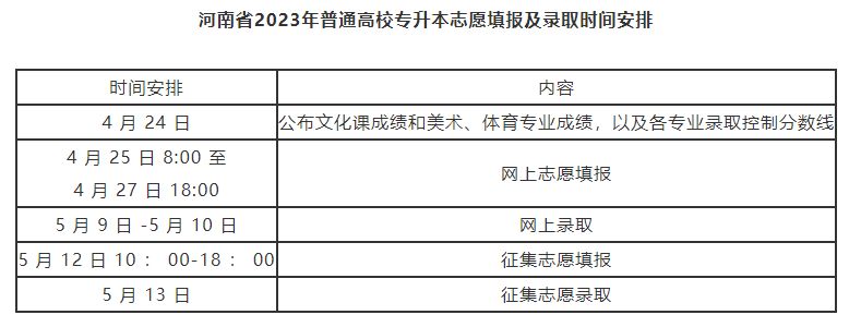 2023河南专升本录取结果查询入口 河南2021专升本录取查询入口