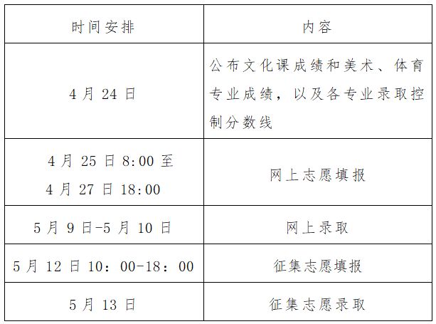 河南省2023年普通高校专升本志愿填报及录取时间安排