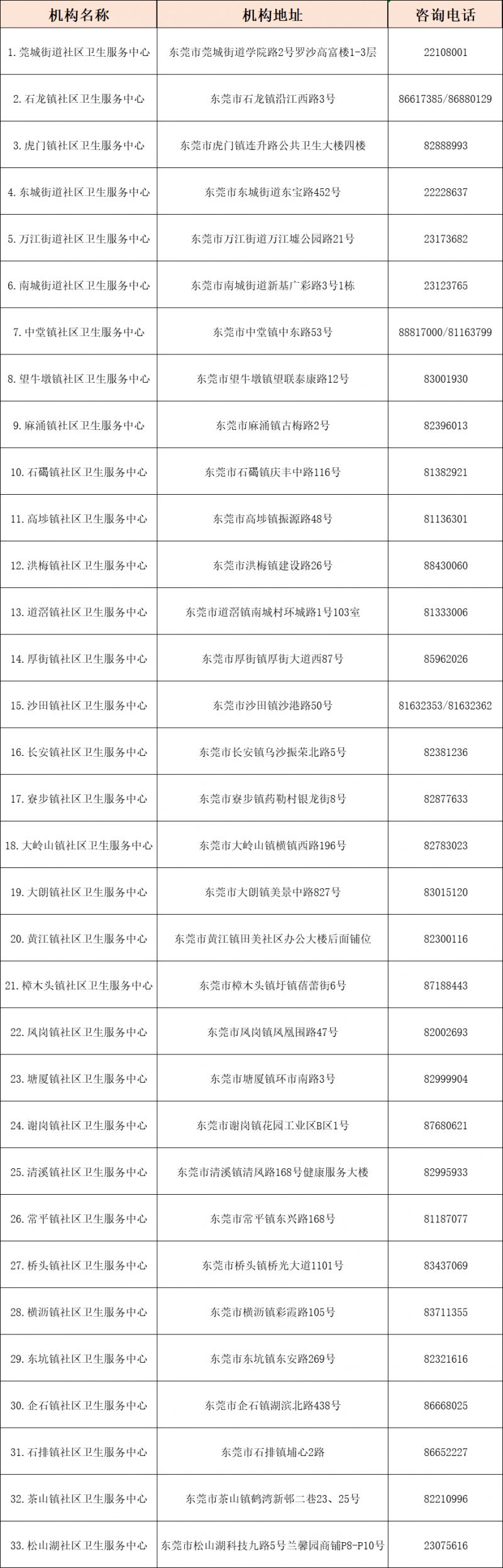 2023东莞老人免费体检政策 2023东莞老人免费体检政策是什么