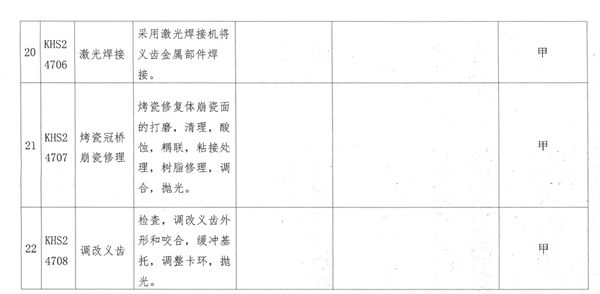 呼和浩特市22个口腔类医疗服务项目纳入医保支付范围