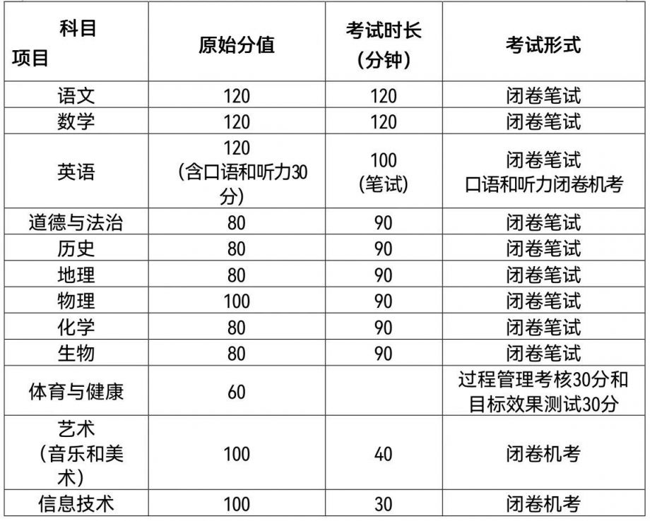 2023年胶州市初中学业水平考试与普通高中招生工作意见采撷