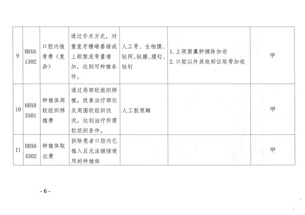 呼和浩特市22个口腔类医疗服务项目纳入医保支付范围