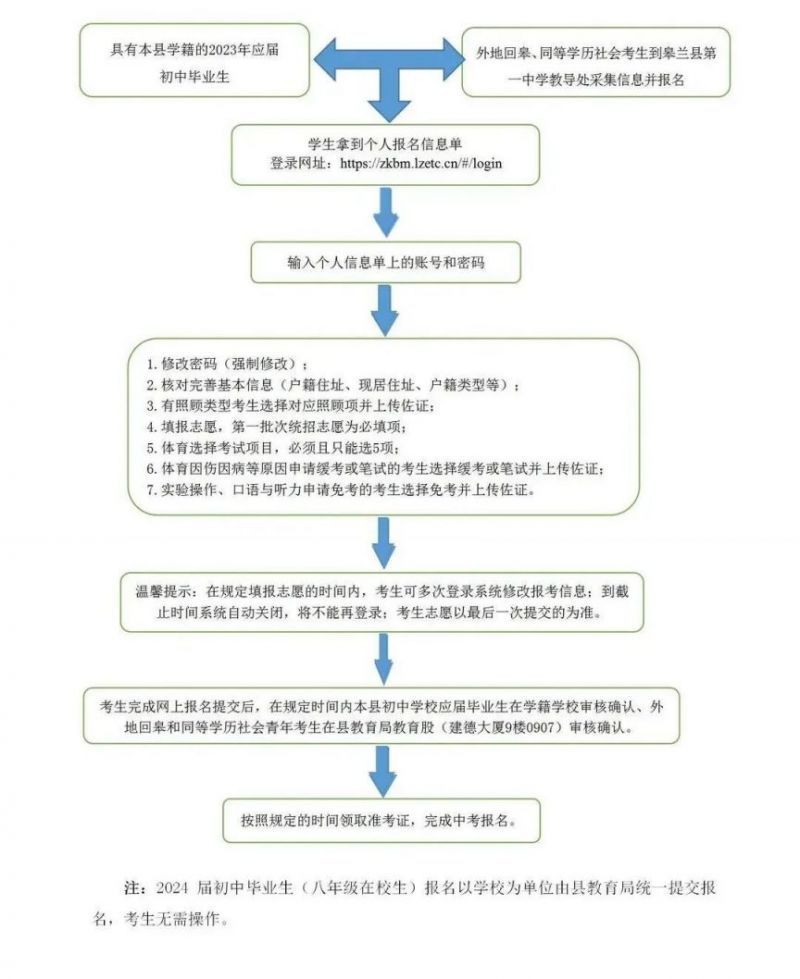 2023皋兰县中考报名入口+报名流程 皋兰县中考成绩查询时间