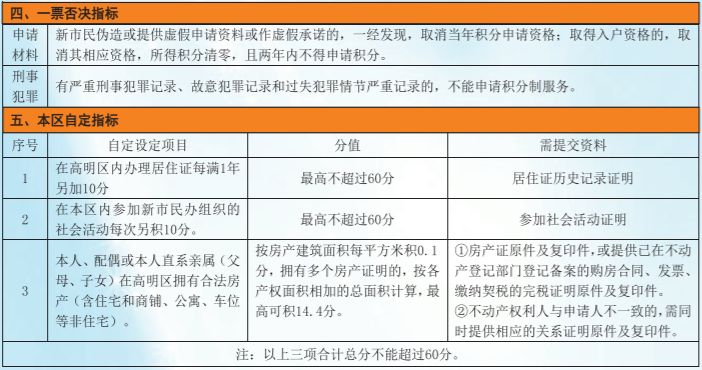 2023年佛山高明区积分入户申请材料 佛山市高明区积分入学政策