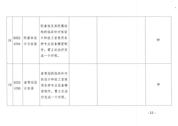 呼和浩特市22个口腔类医疗服务项目纳入医保支付范围