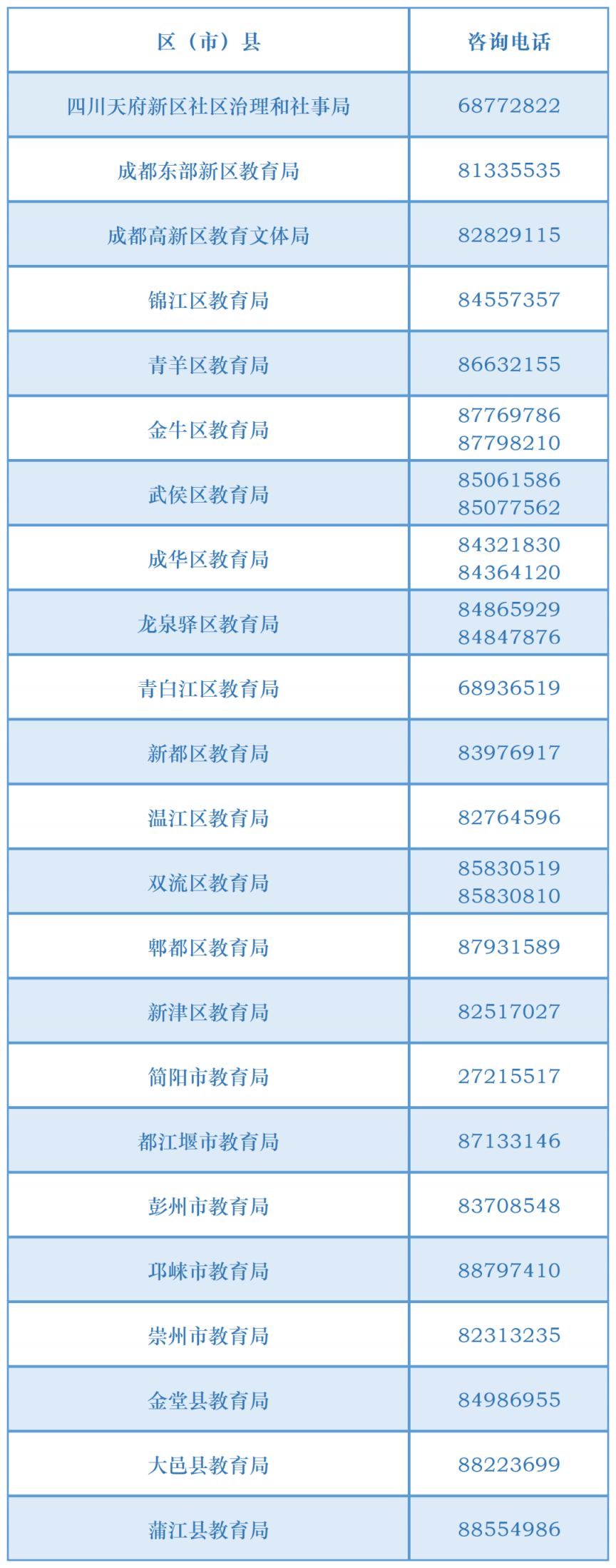 成都招考小升初信息核对户籍怎么修改？