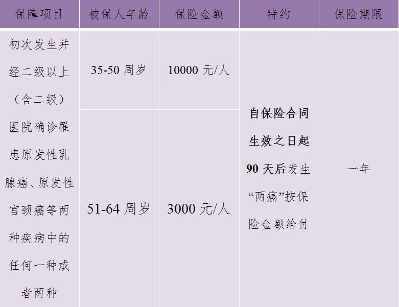 2023年度中山市南头镇两癌免费检查活动