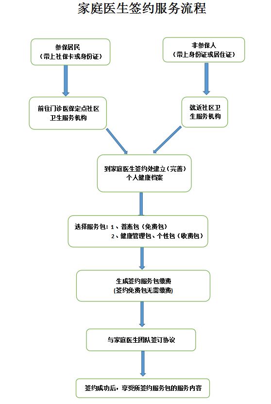 2023年4月东莞桥头九价HPV疫苗预约通知