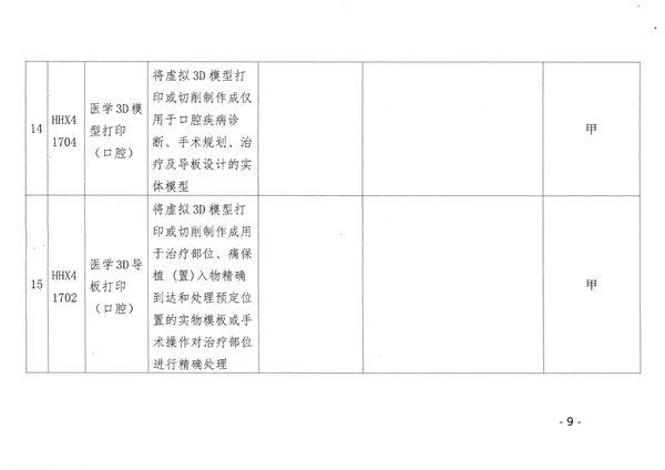 呼和浩特市22个口腔类医疗服务项目纳入医保支付范围