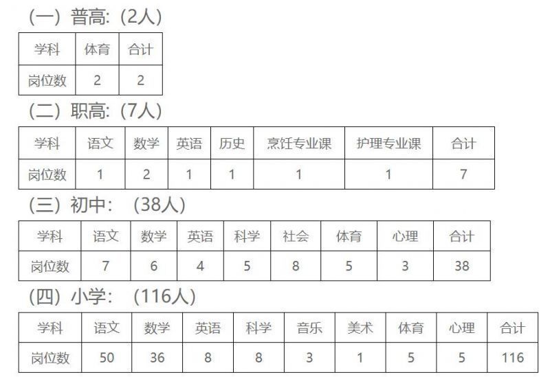 2023年绍兴柯桥区中小学储备教师招聘公告