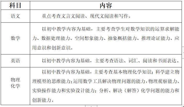 2023年惠州中学鸿鹄班考试时间+内容+科目