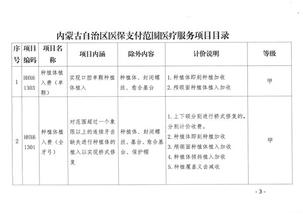 呼和浩特市22个口腔类医疗服务项目纳入医保支付范围