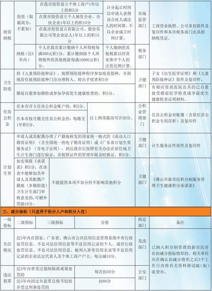 2023年佛山高明区积分入户申请材料 佛山市高明区积分入学政策