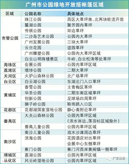 广州露营攻略 2023广州五一露营好去处