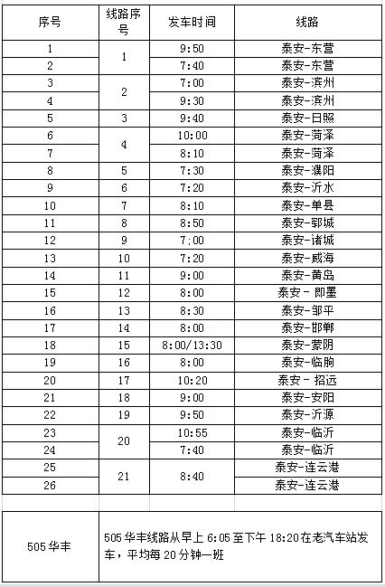 泰安到肥城401发车时间 泰安至肥城401公交线路调整发车计划