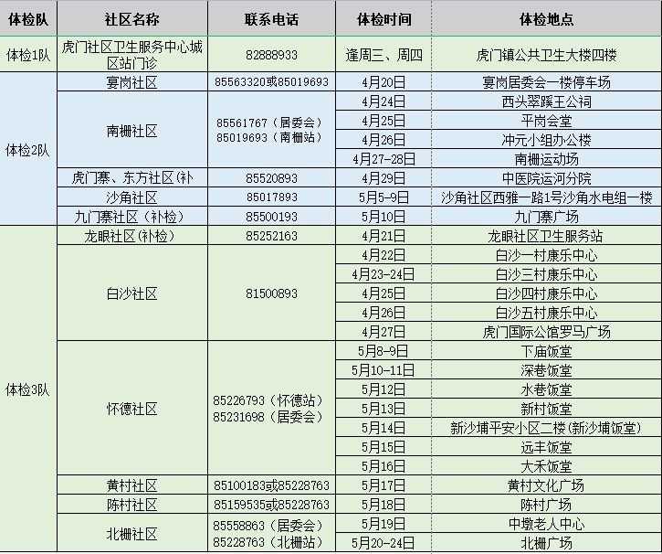 2023东莞虎门老人免费体检安排一览 虎门老人民医院地址查询