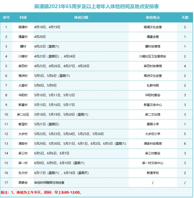 2023麻涌老人免费体检集中检查的时间及地点