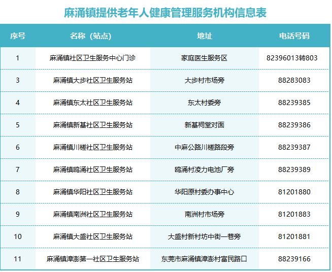 2023麻涌老人免费体检集中检查的时间及地点