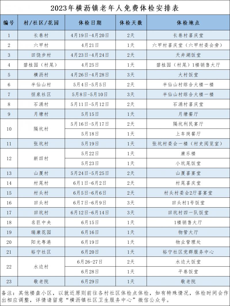 东莞老年人免费体检 2023东莞横沥老人免费体检安排一览