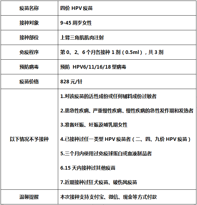 4月22日 合肥市包河区常青街道九价HPV疫苗预约接种通知