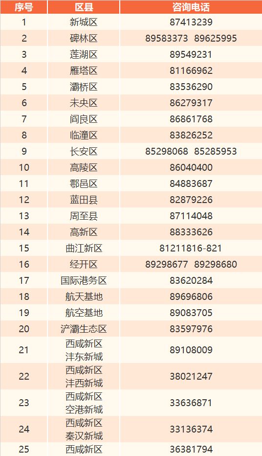 西安青年人才驿站用人单位如何申报社保补贴