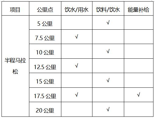 2023吉林马拉松竞赛规程一览表 2023吉林马拉松竞赛规程一览