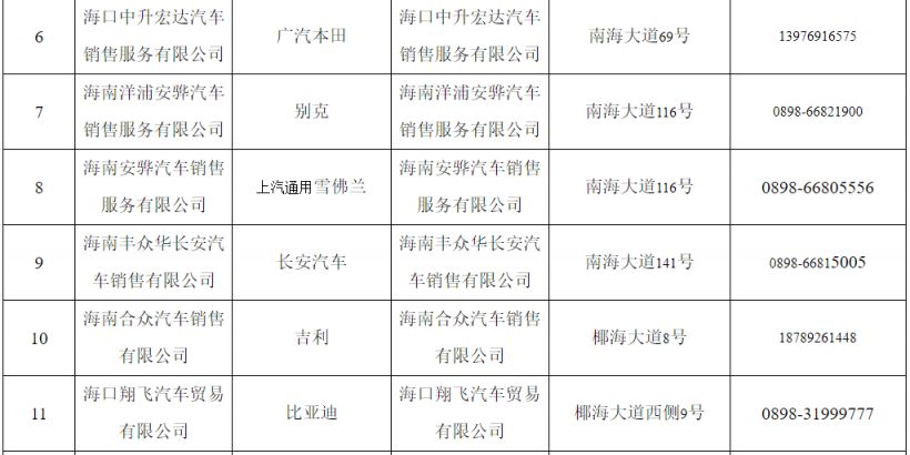 2023海口五一车展买哪些车有补贴 海南省海口2020年车展