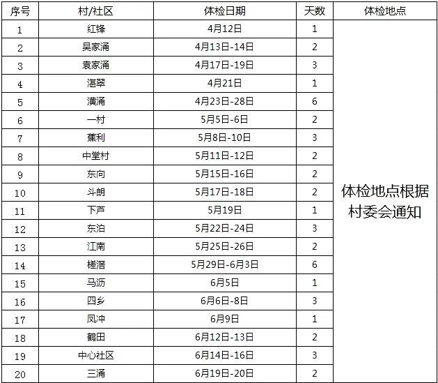 2023东莞中堂老人免费体检安排一览 东莞中堂医院可以入职体检吗