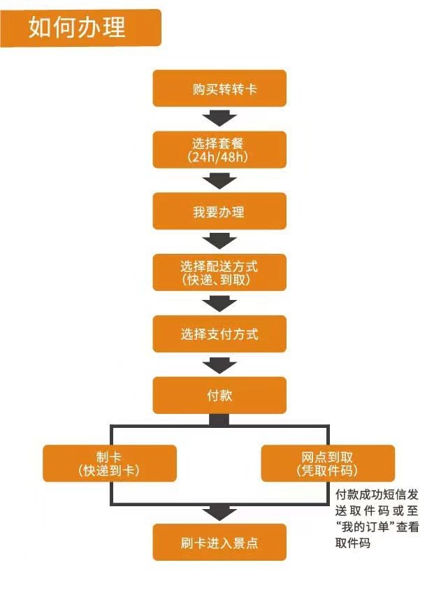 苏州通转转卡怎么预约门票 苏州通转转卡怎么办理