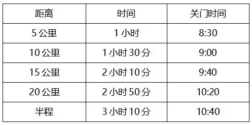 2023吉林马拉松竞赛规程一览表 2023吉林马拉松竞赛规程一览