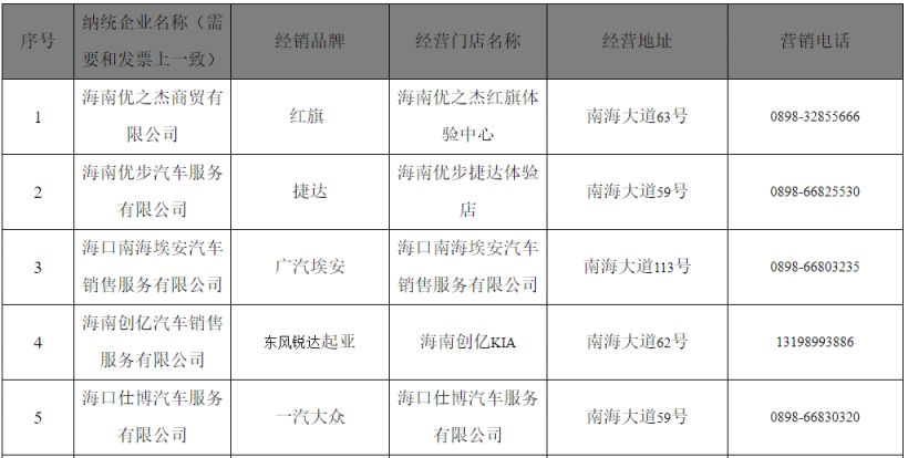 2023海口五一车展买哪些车有补贴 海南省海口2020年车展