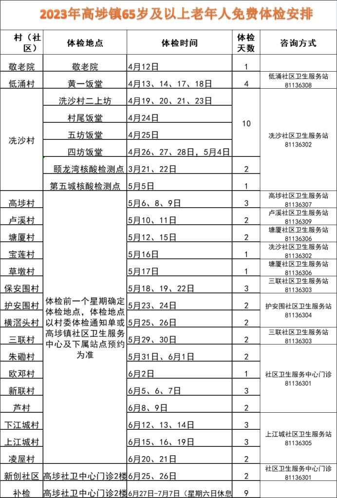 2023东莞高埗老人免费体检安排一览 东莞老年人免费体检