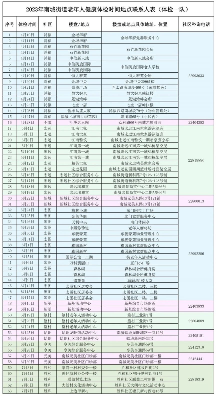 2023东莞南城老年人免费健康体检在哪里