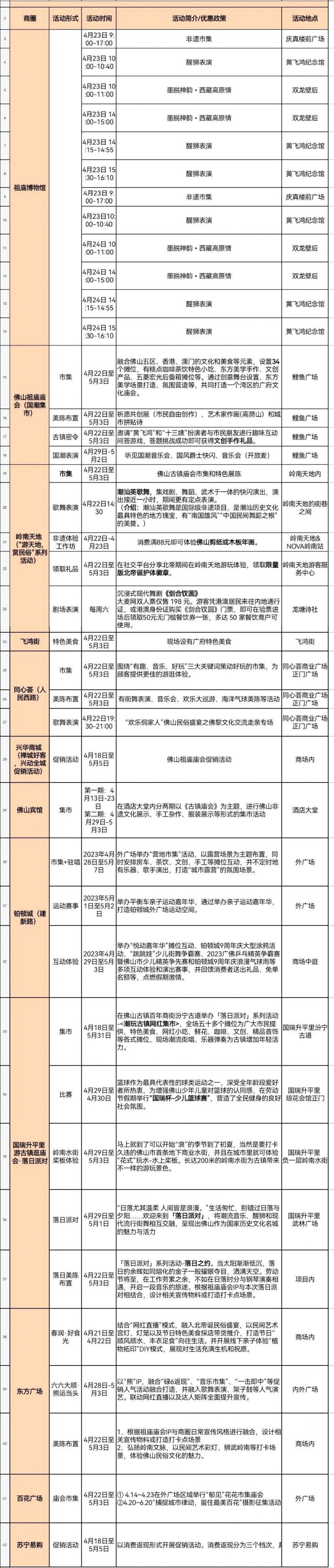 2023佛山祖庙五一活动汇总表图片 2023佛山祖庙五一活动汇总表