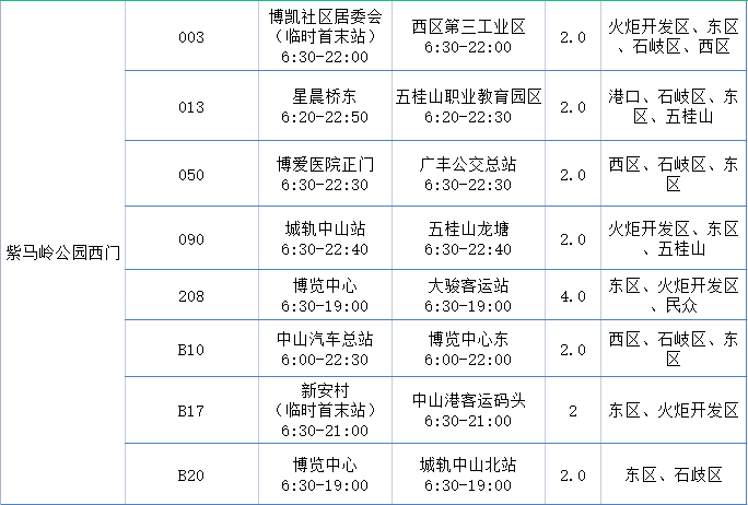 2023中山十大打卡地公交线路信息汇总 中山公交车运营时间