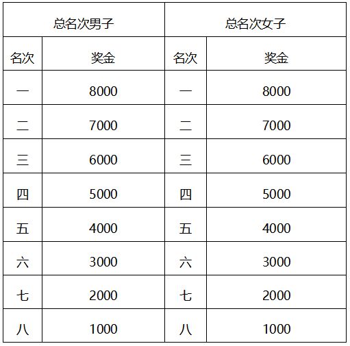 2023吉林马拉松竞赛规程一览表 2023吉林马拉松竞赛规程一览