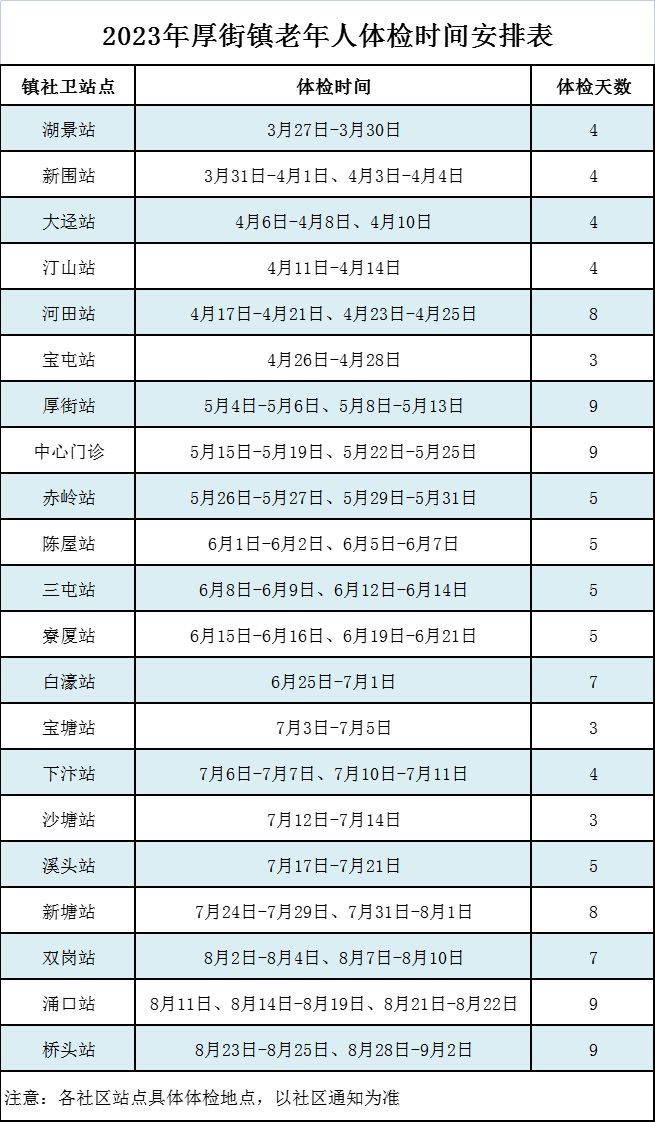 东莞厚街体检在哪里 2023东莞厚街老人免费体检时间安排