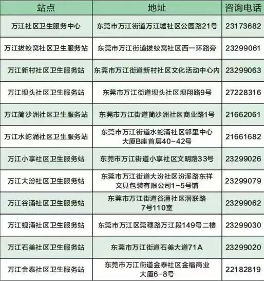 2023东莞万江老人免费体检安排一览