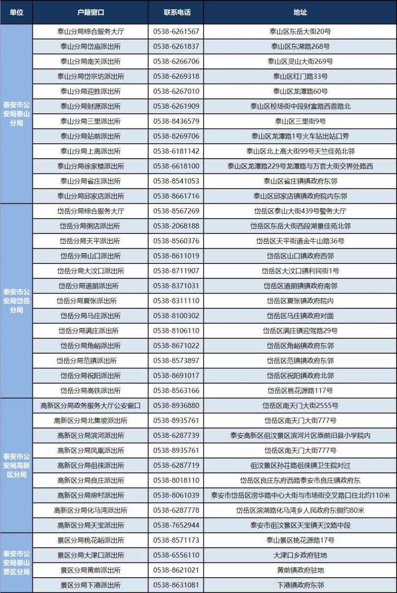 泰安未成年人办理身份证需要什么材料