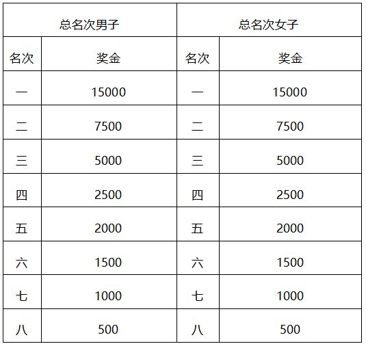 2023吉林马拉松竞赛规程一览表 2023吉林马拉松竞赛规程一览