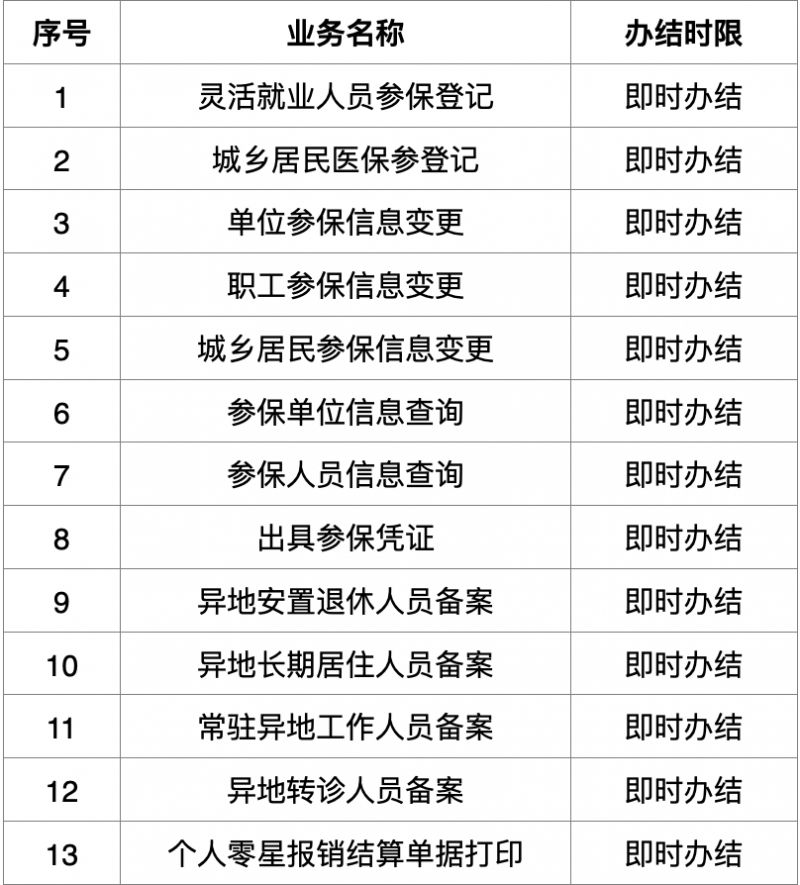 2023唐山路北区和路南区增设医保经办业务网点