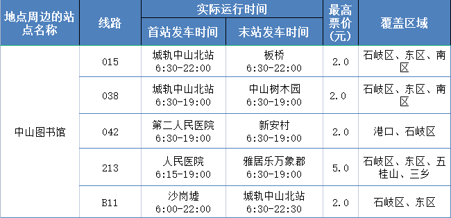 2023中山十大打卡地公交线路信息汇总 中山公交车运营时间