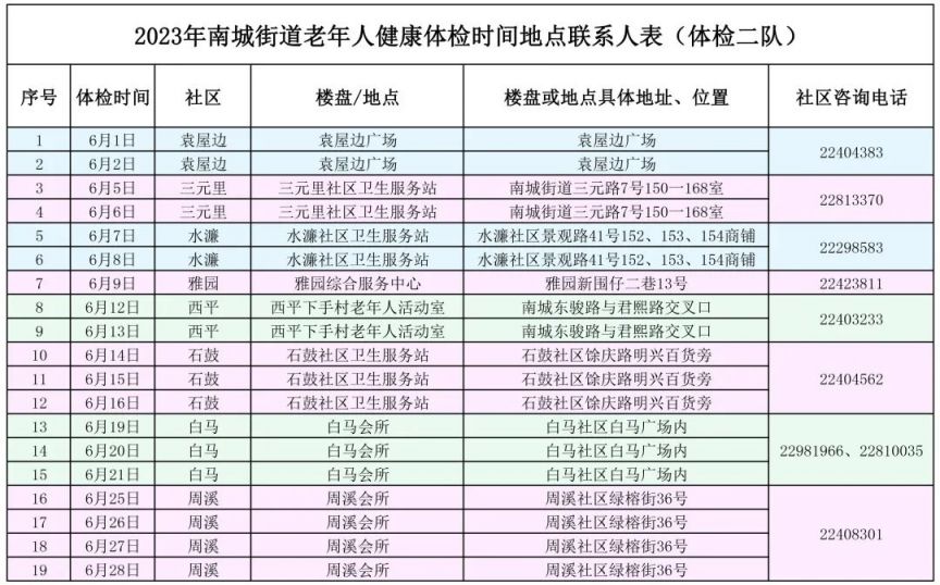 2023东莞南城老年人免费健康体检在哪里