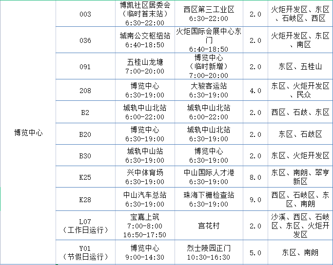 2023中山十大打卡地公交线路信息汇总 中山公交车运营时间