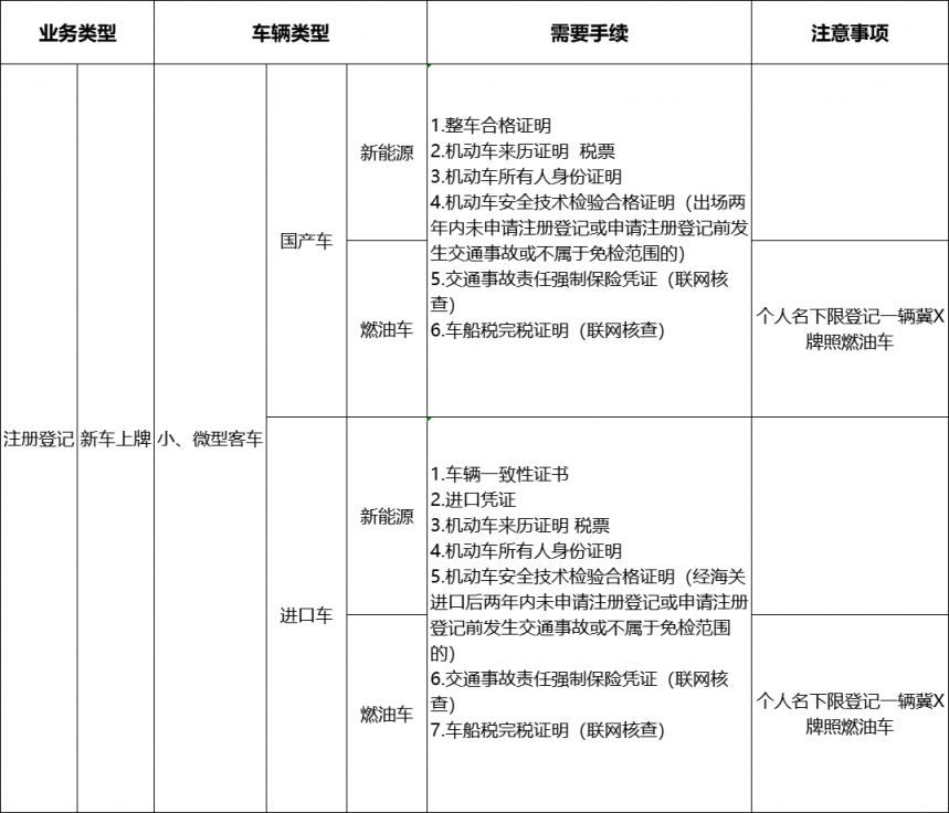 2023雄安新区冀X上牌时间及地点一览 雄安新区上牌条件