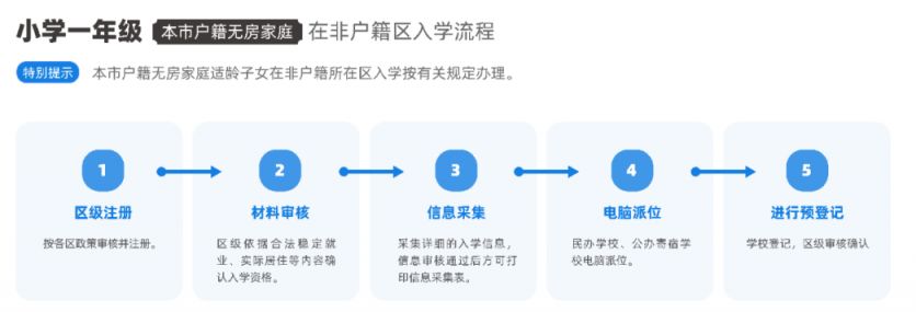 2023京籍小升初信息采集平台官网入口 京籍幼升小信息采集时间