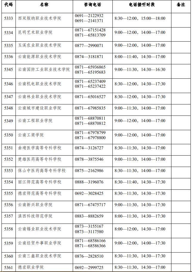 云南专升本成绩查询系统 云南专升本成绩查询咨询电话一览