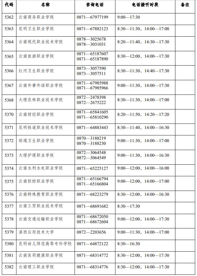 云南专升本成绩查询系统 云南专升本成绩查询咨询电话一览